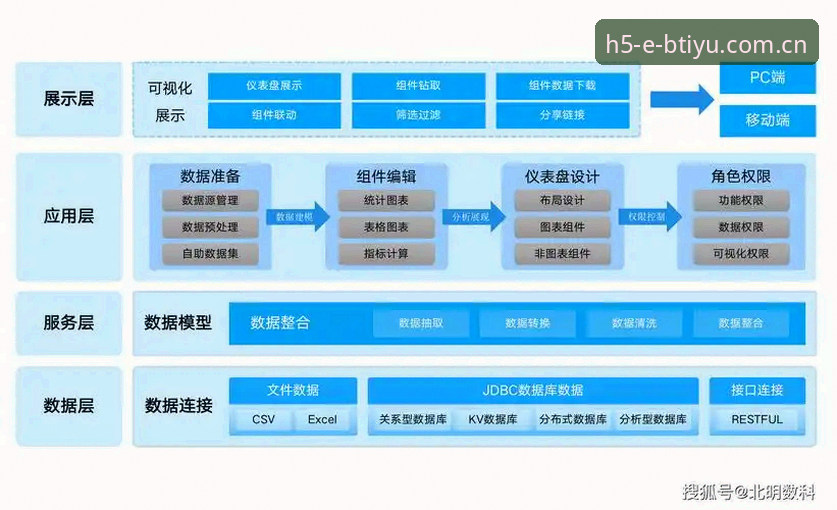 B体育平台极速稳定使用技巧深度评测：数据、方案与实战对比