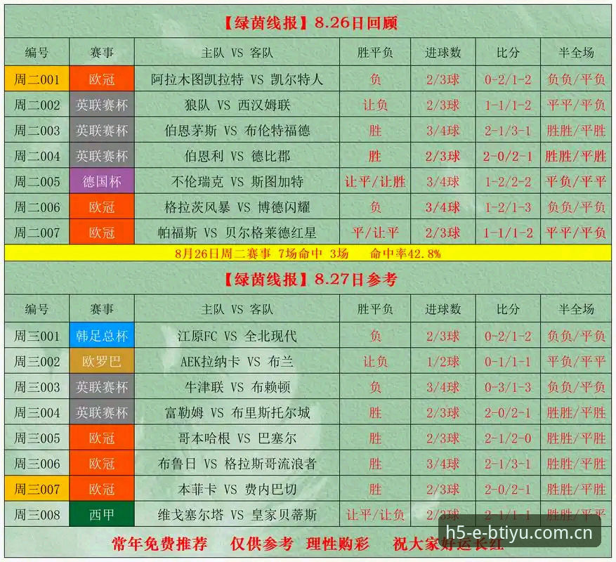 b体育赔率查询实战指南：7个核心操作技巧助你快速掌握数据